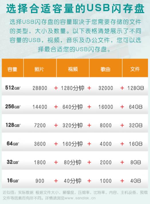閃迪優盤詳情.jpg