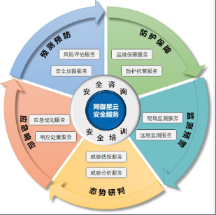 網(wǎng)御星云/leadsec Leadsec-NAC-2200-E 網(wǎng)絡(luò)隔離設(shè)備 2U機架式網(wǎng)絡(luò)安全設(shè)備